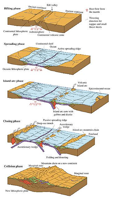 Global Agency of Geosciences Experts