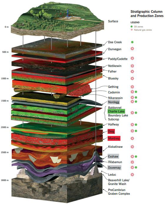 Global Agency of Geosciences Experts