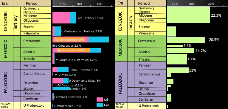 Global Agency of Geosciences Experts