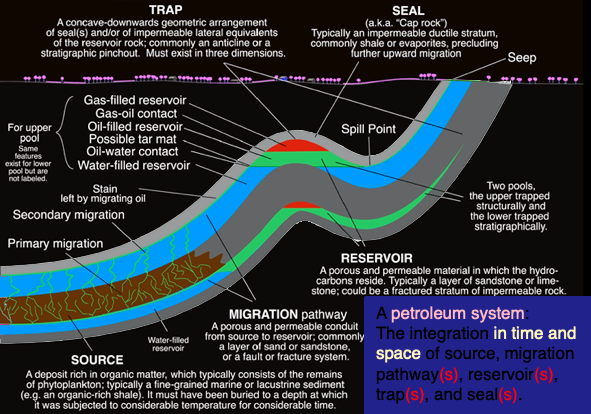 Global Agency of Geosciences Experts