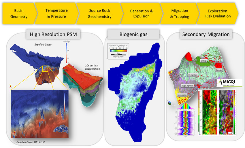 Global Agency of Geosciences Experts