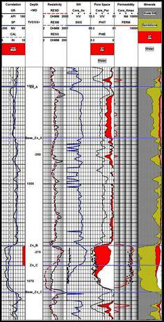 Global Agency of Geosciences Experts