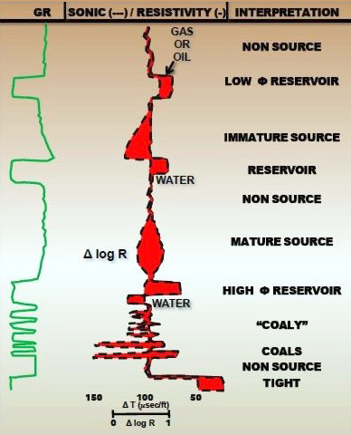 Global Agency of Geosciences Experts