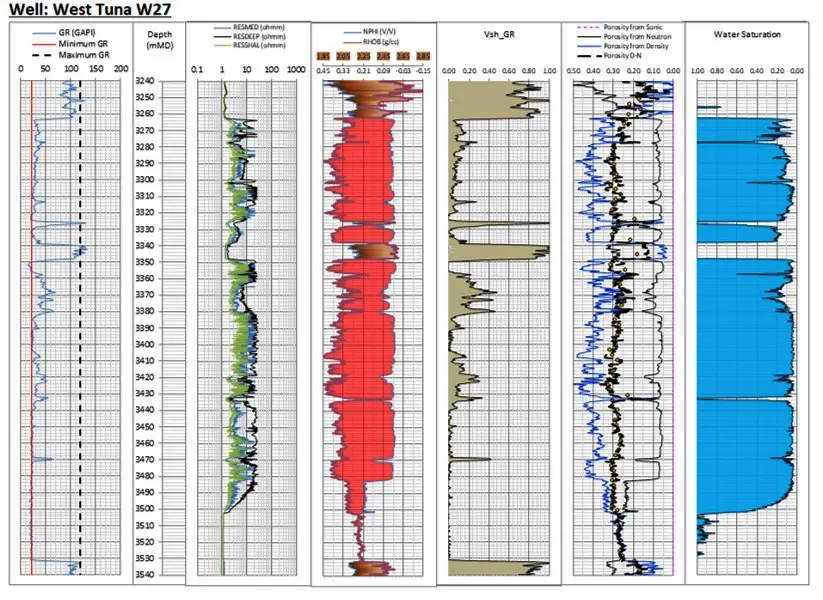 Global Agency of Geosciences Experts