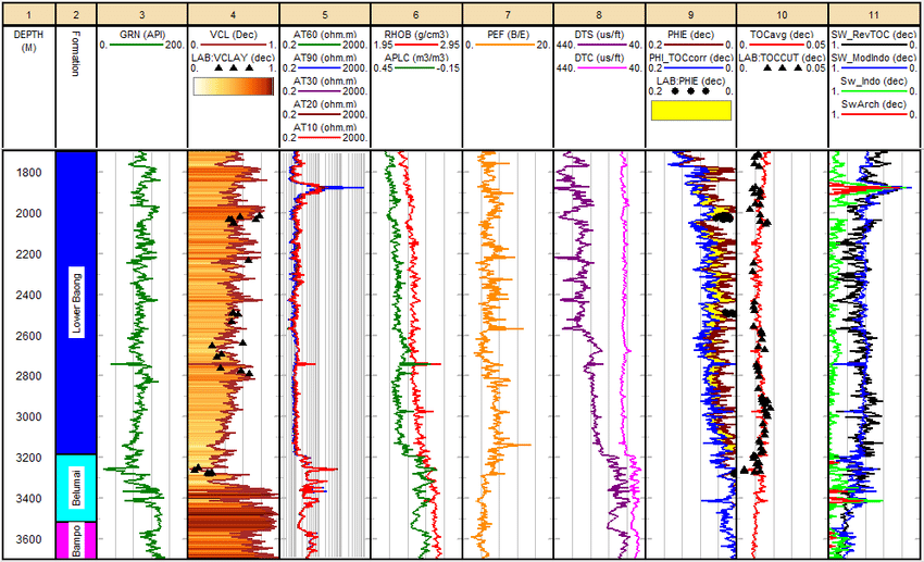 Global Agency of Geosciences Experts