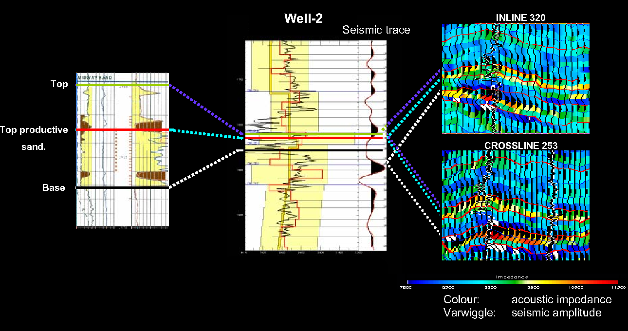 Global Agency of Geosciences Experts