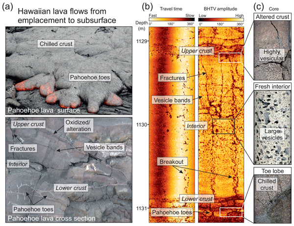 Global Agency of Geosciences Experts