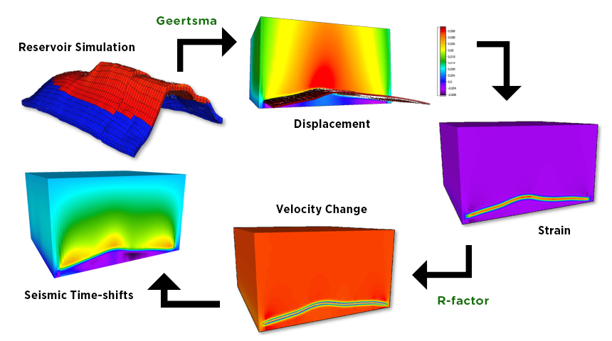 Global Agency of Geosciences Experts