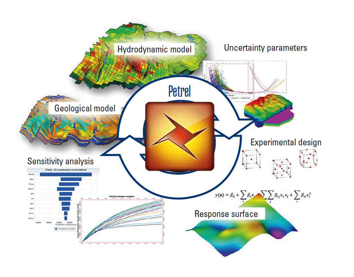 Global Agency of Geosciences Experts