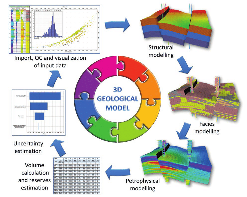 Global Agency of Geosciences Experts