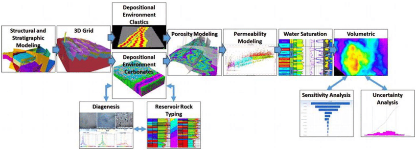 Global Agency of Geosciences Experts