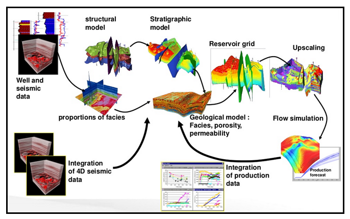 Global Agency of Geosciences Experts