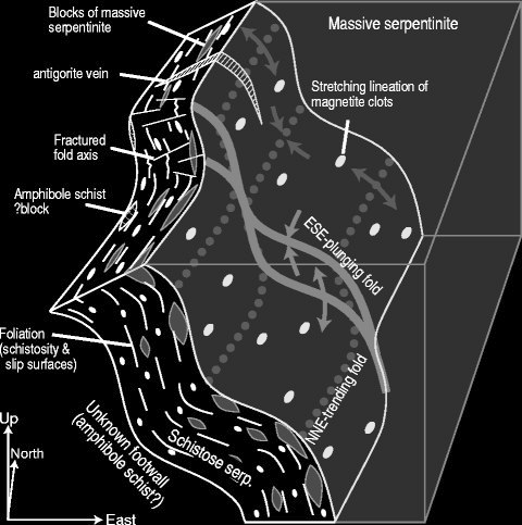 Global Agency of Geosciences Experts