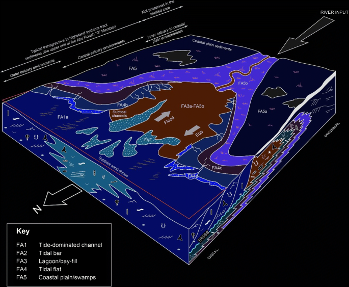 Global Agency Of Geosciences Experts