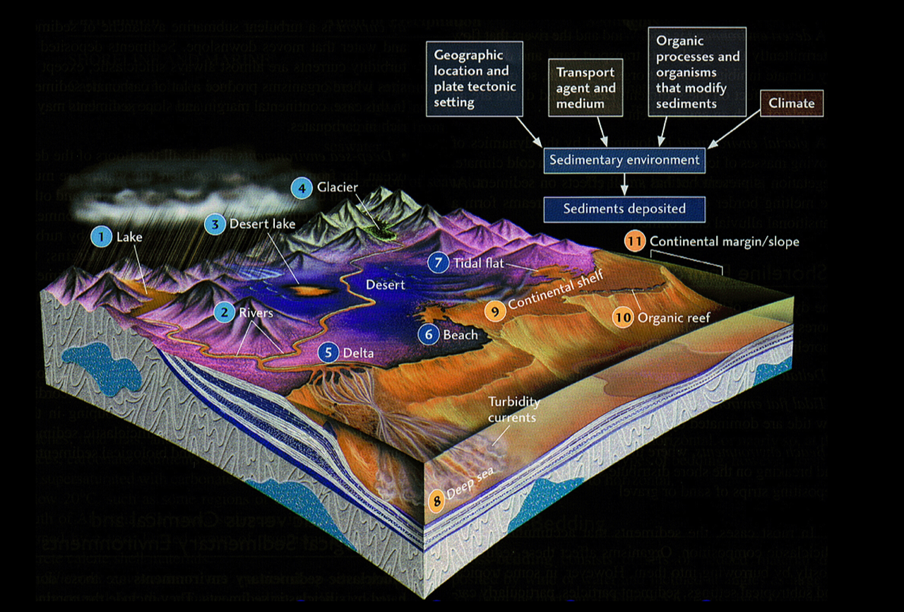 Global Agency of Geosciences Experts