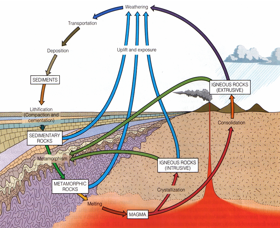 Global Agency of Geosciences Experts