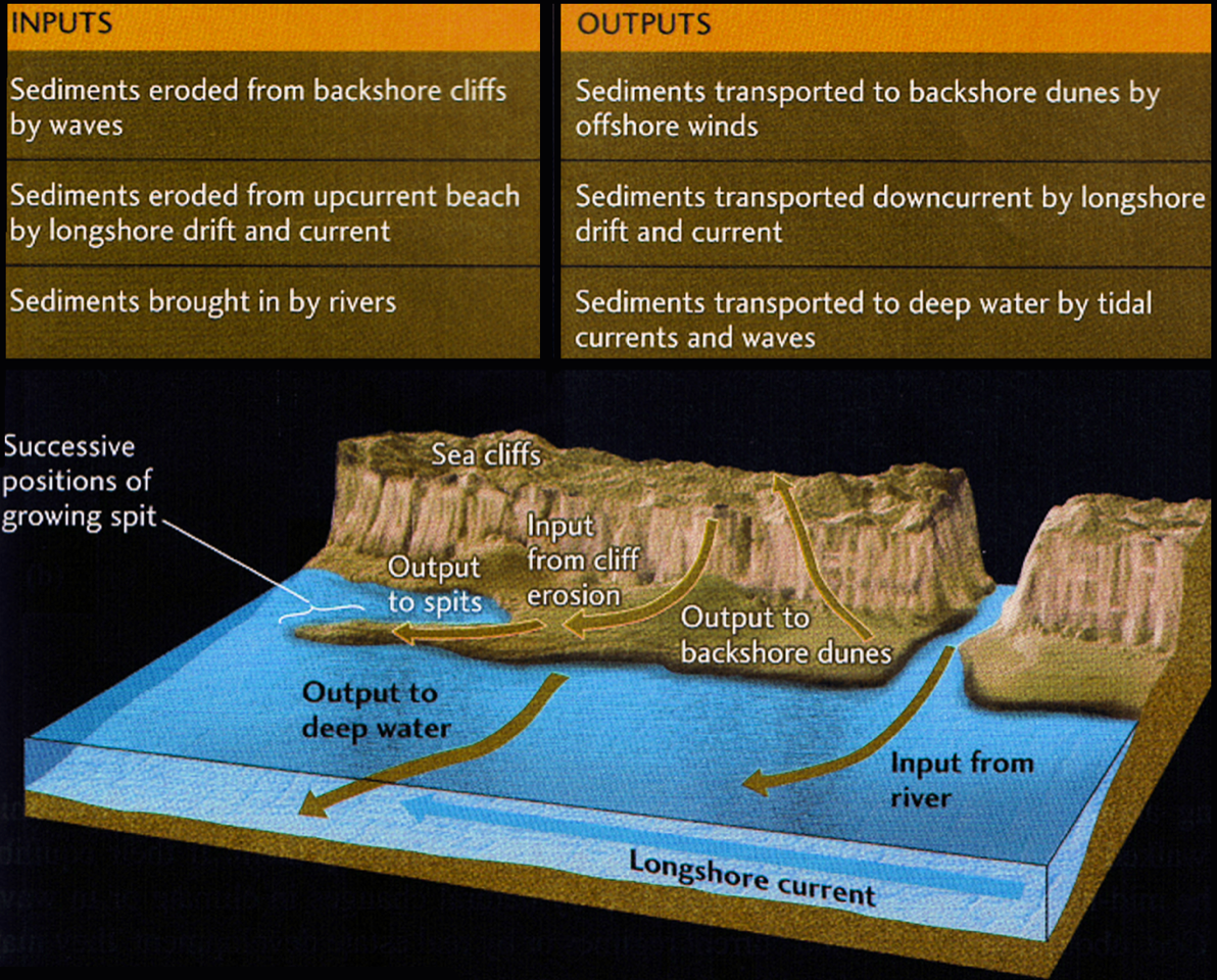 Global Agency of Geosciences Experts