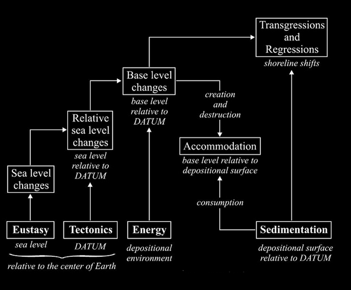 Global Agency of Geosciences Experts