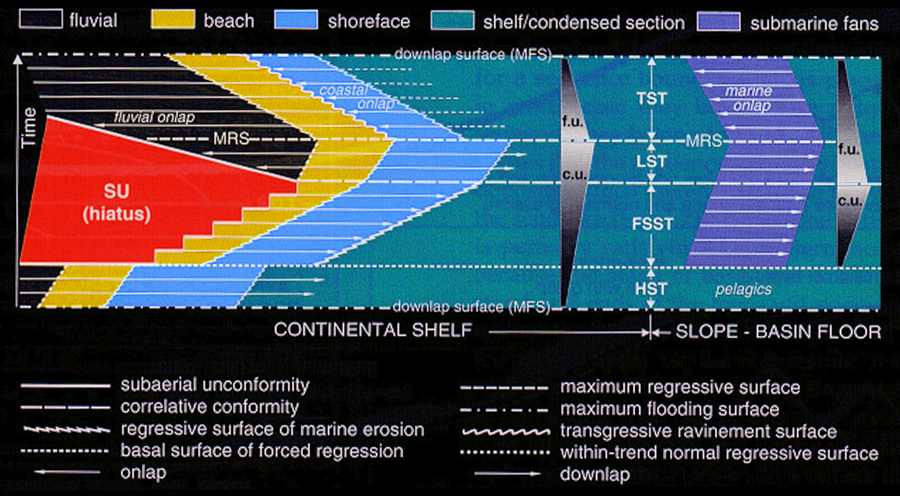 Global Agency of Geosciences Experts