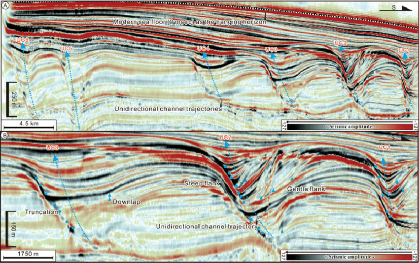 Global Agency of Geosciences Experts