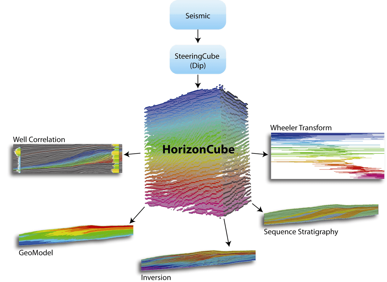 Global Agency of Geosciences Experts