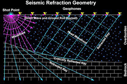 Global Agency of Geosciences Experts