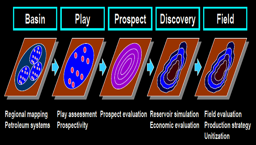 Global Agency of Geosciences Experts