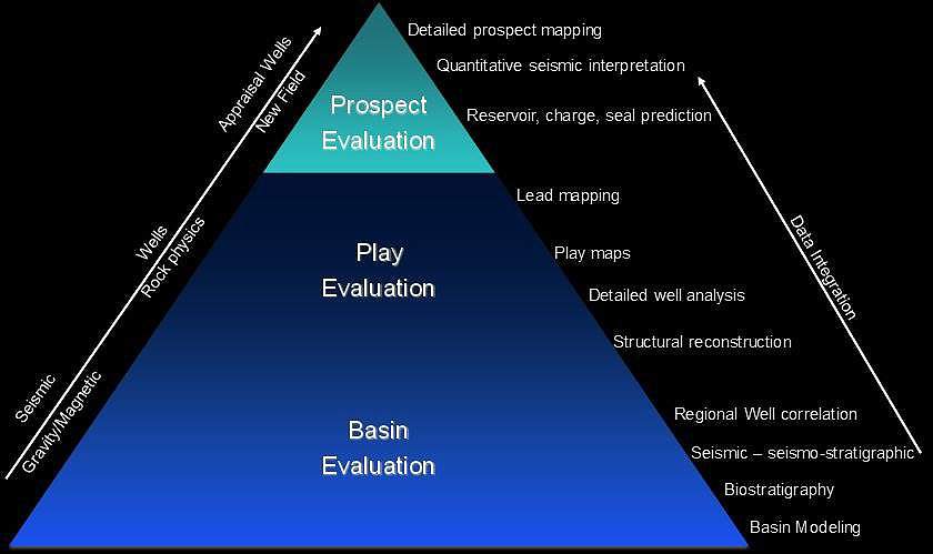 Global Agency of Geosciences Experts