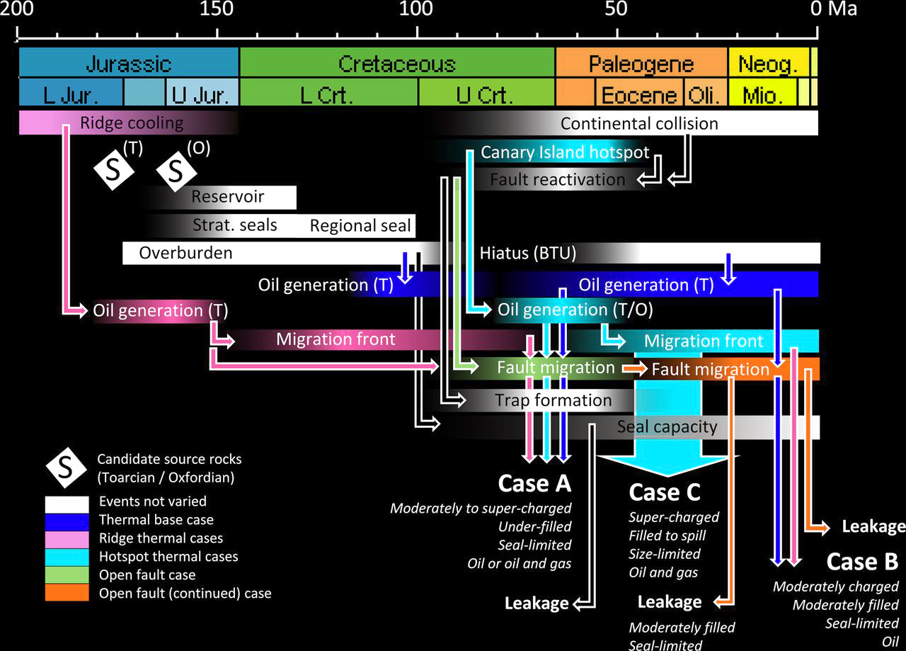 Global Agency of Geosciences Experts