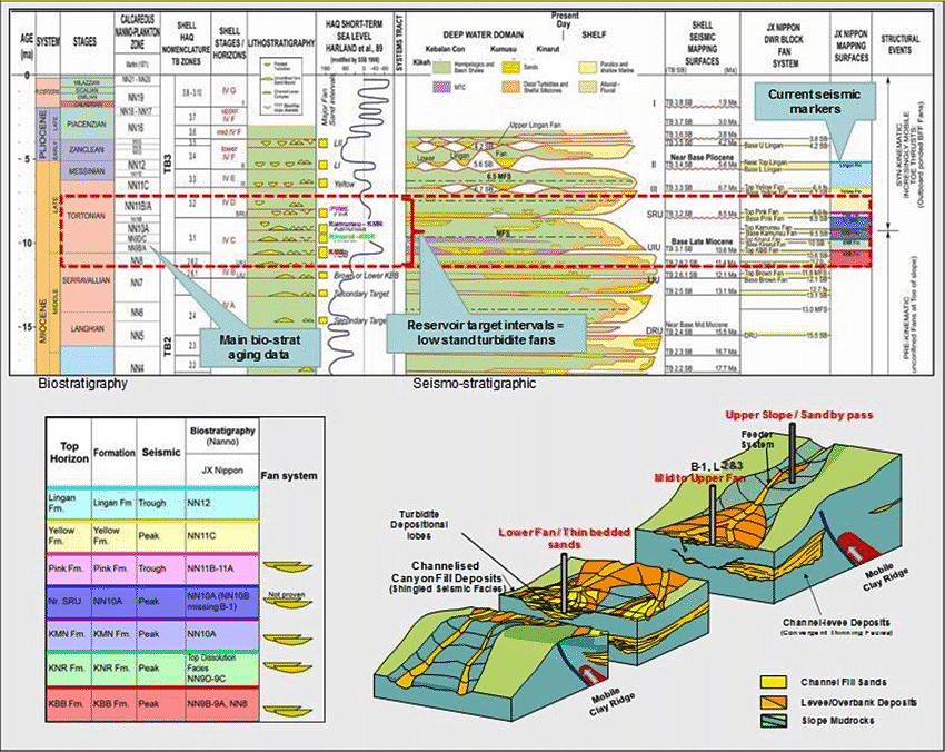 Global Agency of Geosciences Experts