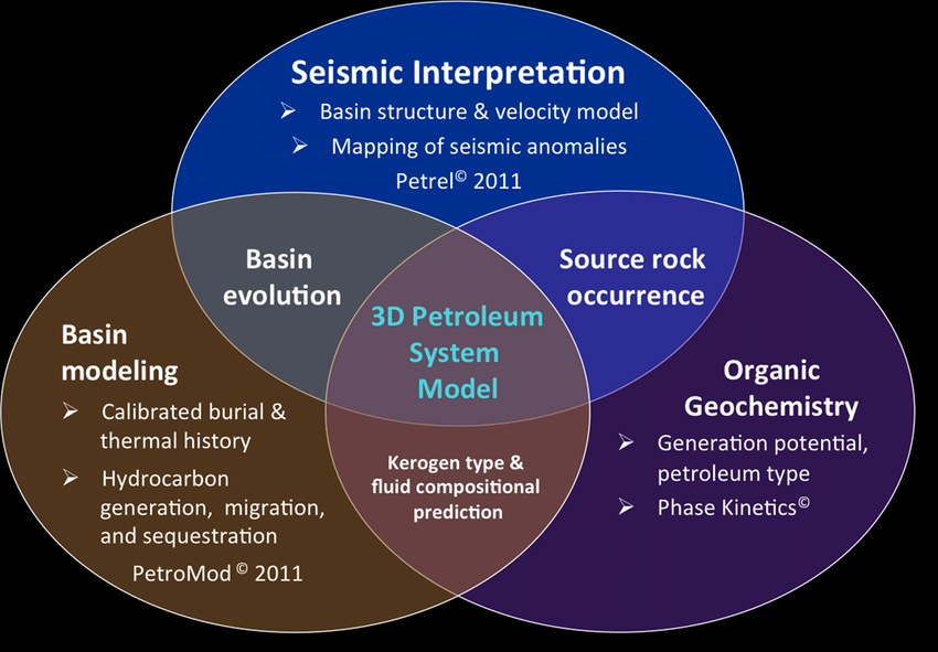 Global Agency of Geosciences Experts