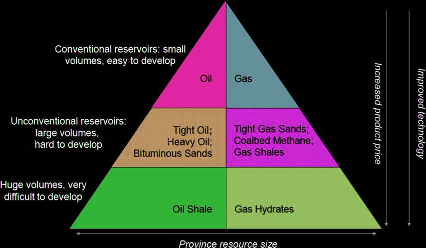 Global Agency of Geosciences Experts