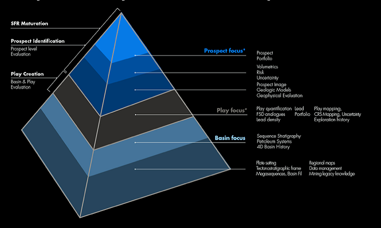 Global Agency of Geosciences Experts