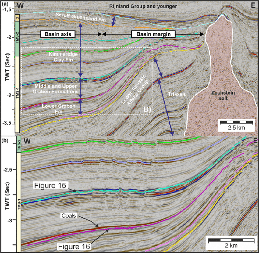 Global Agency of Geosciences Experts