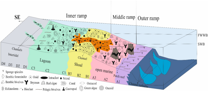 Global Agency of Geosciences Experts