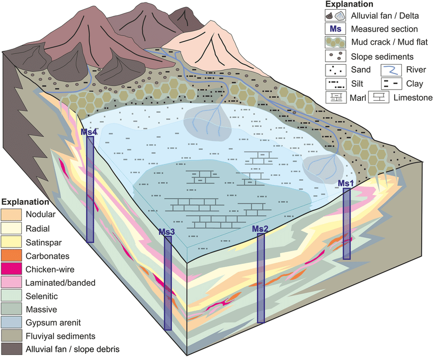 Global Agency of Geosciences Experts