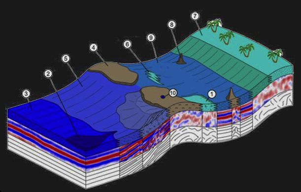 Global Agency of Geosciences Experts