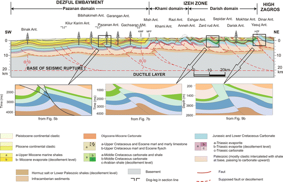 Global Agency of Geosciences Experts