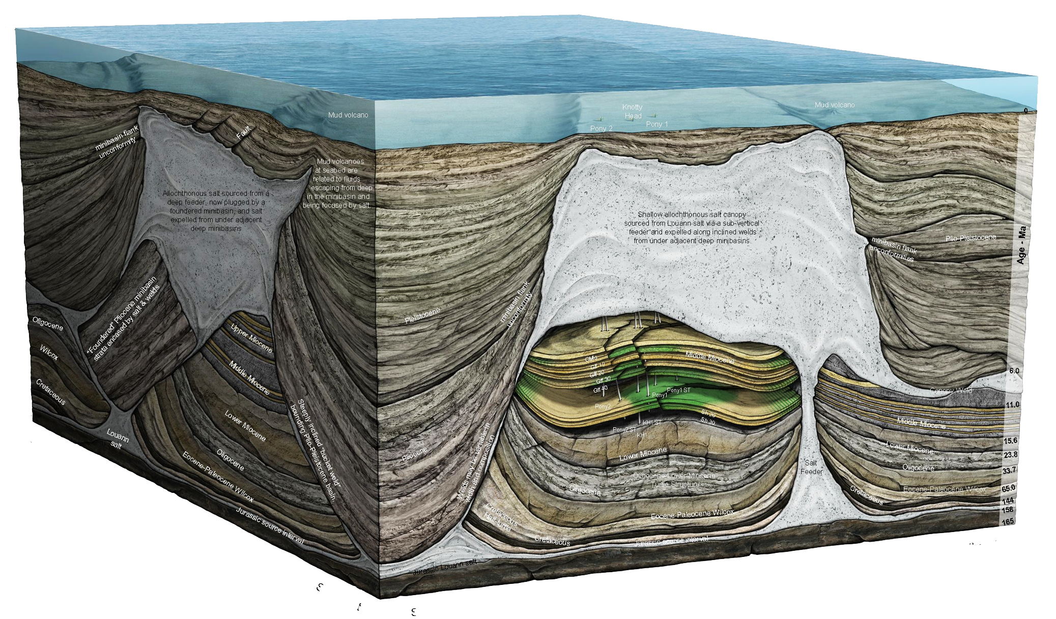 Global Agency of Geosciences Experts