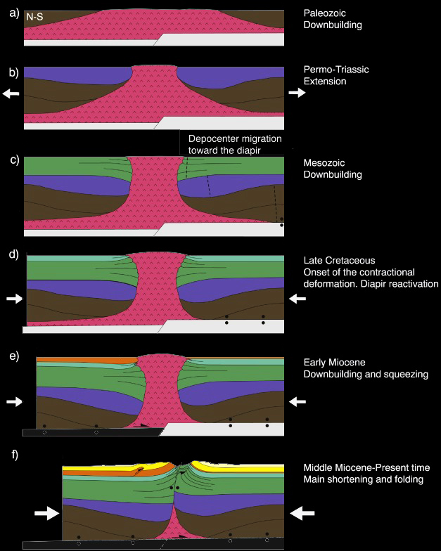 Global Agency of Geosciences Experts