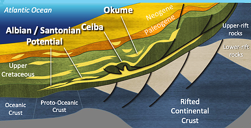 Global Agency of Geosciences Experts