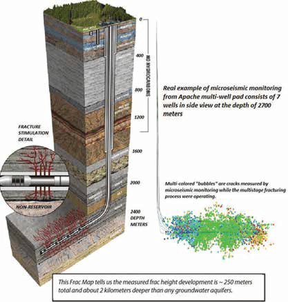 Global Agency of Geosciences Experts