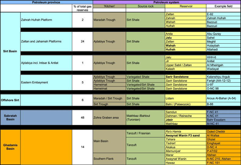 Global Agency of Geosciences Experts