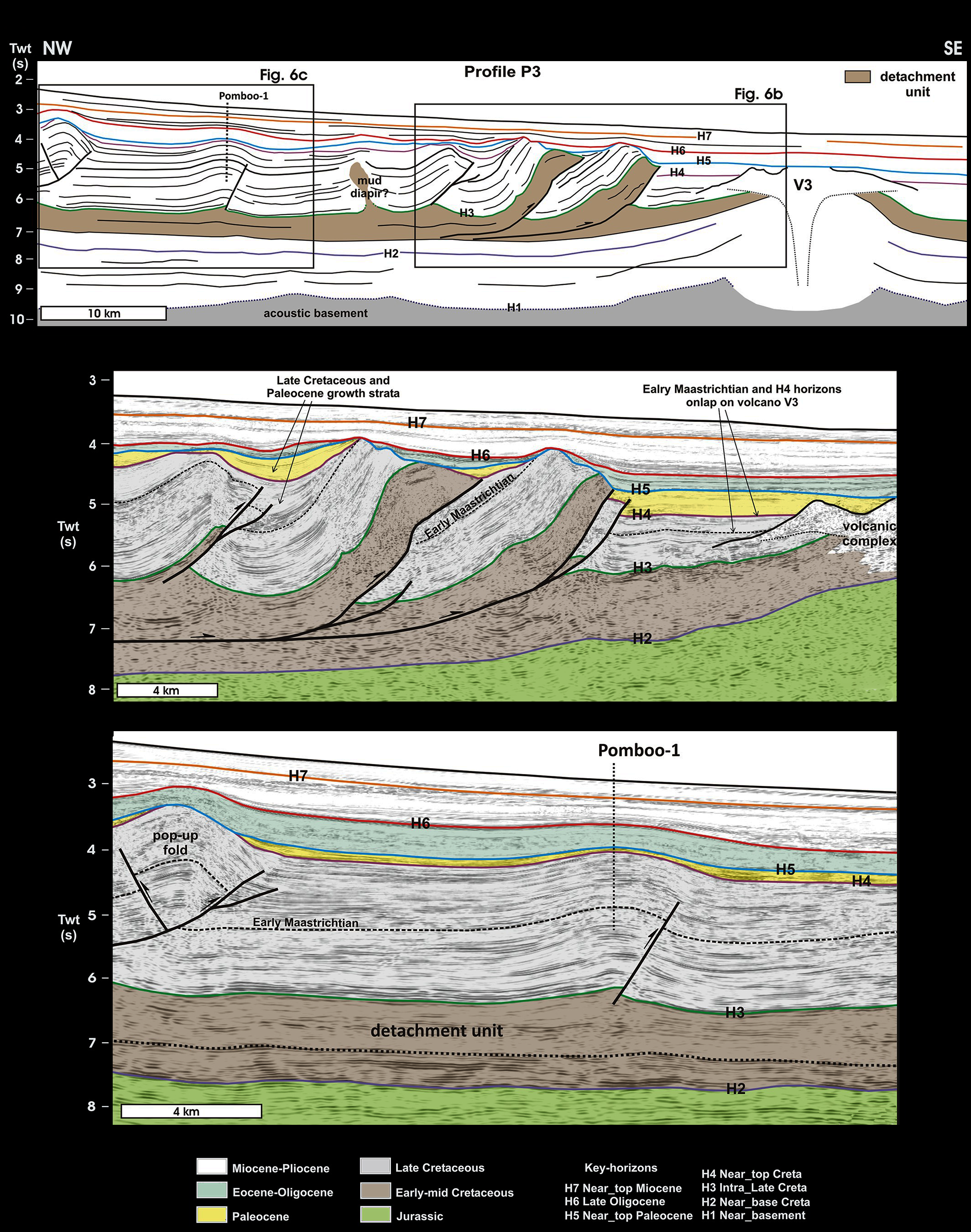 Global Agency of Geosciences Experts