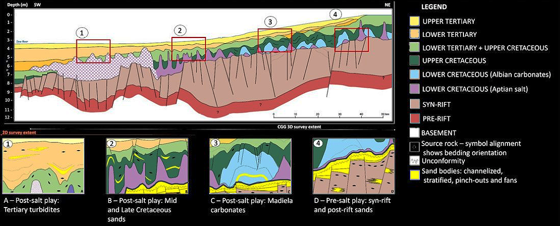 Global Agency of Geosciences Experts