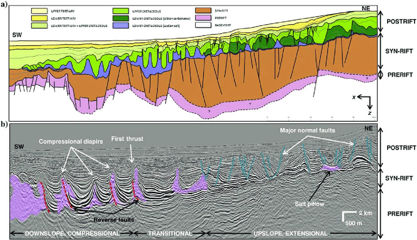 Global Agency of Geosciences Experts