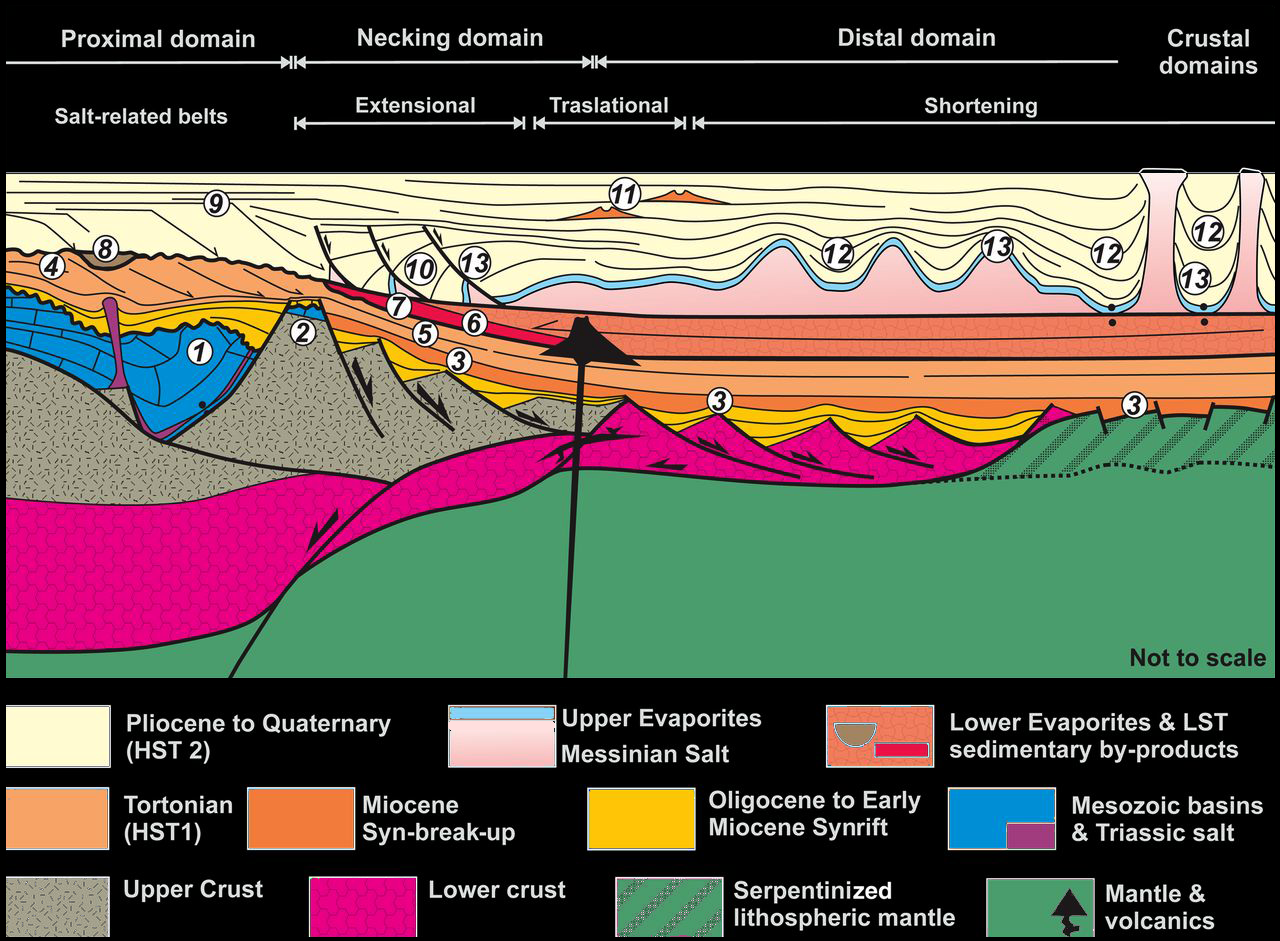 Global Agency of Geosciences Experts