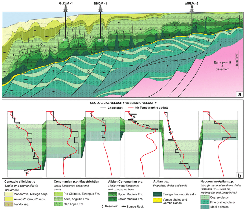 Global Agency of Geosciences Experts