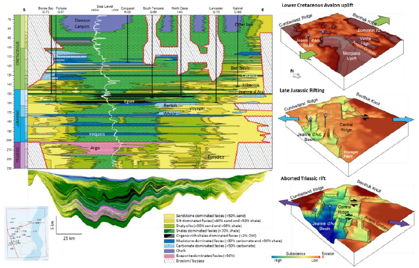 Global Agency of Geosciences Experts