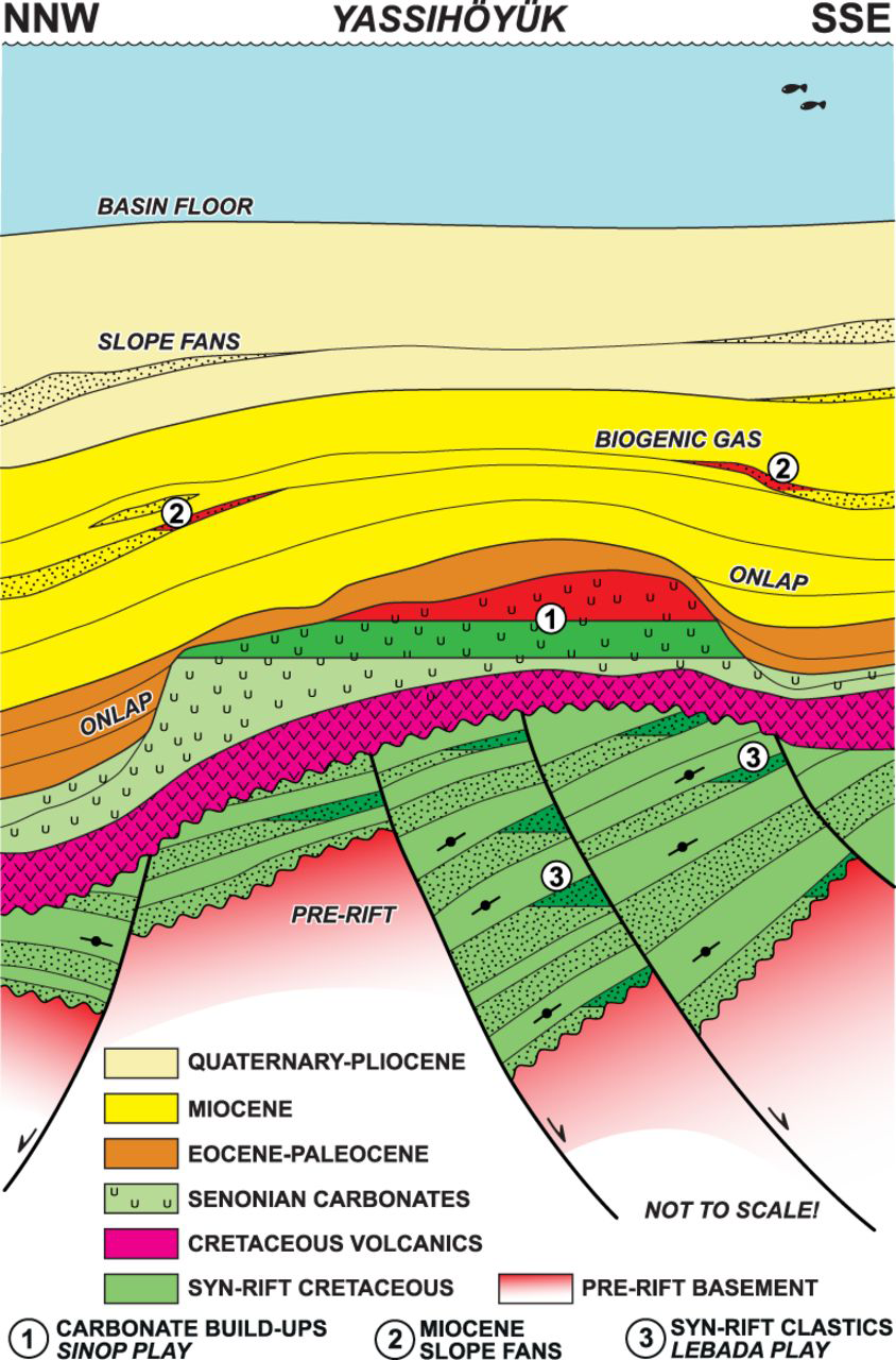 Global Agency of Geosciences Experts